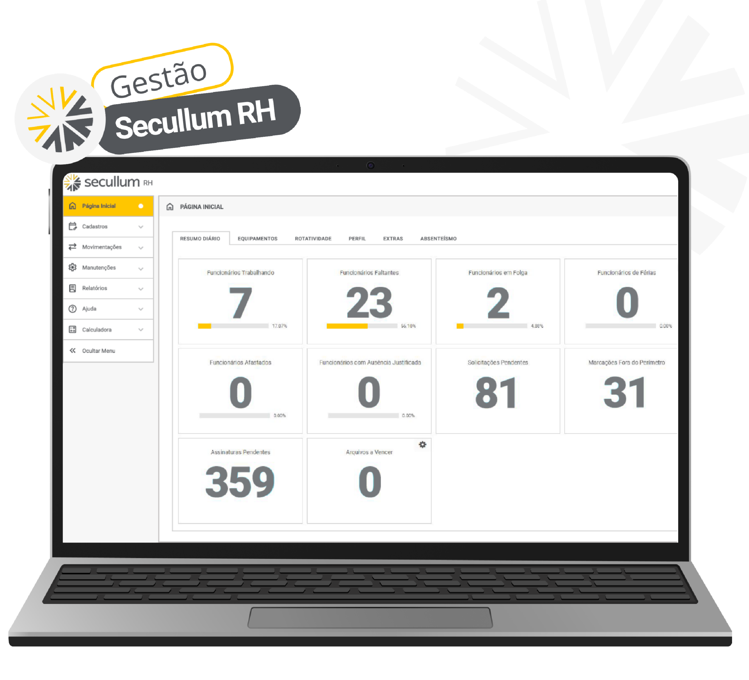 Painel do Secullum RH com indicadores da gestão de pessoas